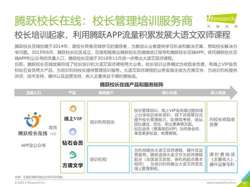 艾瑞咨询 2019年中国k12教育to b行业研究报告 附下载